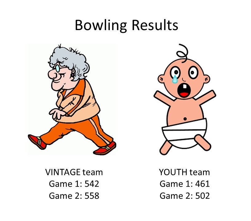 bowling results